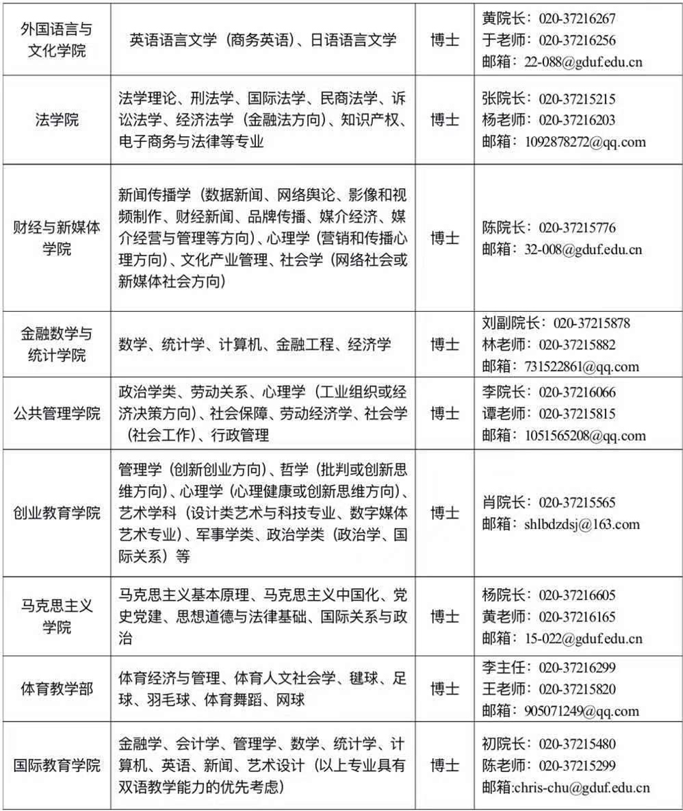 金融博士招聘_苏宁金融研究院招收金融科技博士后 诚邀海内外英才加盟